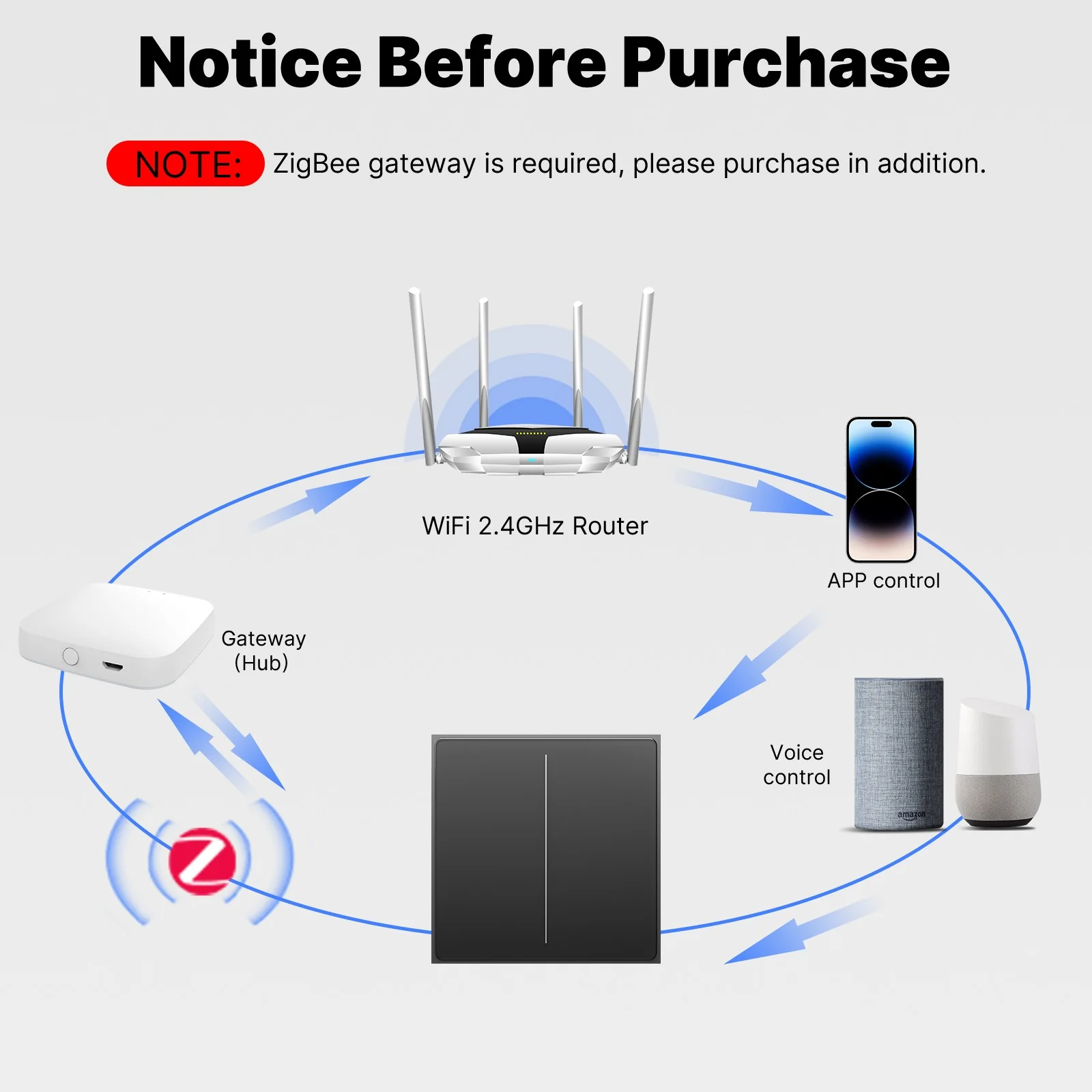 کلید هوشمند و سناریو 2 کاره زیگبی MOES مدل Star Feather