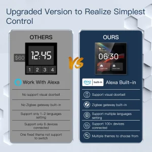  • تاچ پنل دیواری خانه هوشمند Zigbee